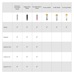 Cricut Explore/Maker Deep-Point Blade With Housing